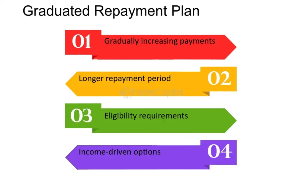  Graduated Repayment Plan