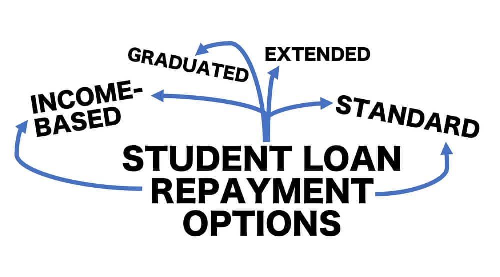 Student Loan Repayment Options 2024: Best Plans & Strategies for Managing Debt