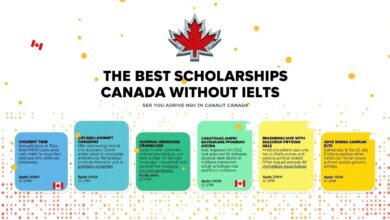 Best Scholarships in Canada Without IELTS